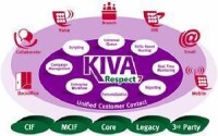 kiva