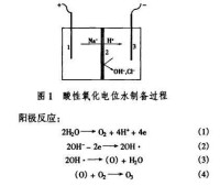 酸性氧化電位水