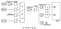 裝置示意圖