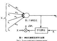 神經元模型及其學習過程