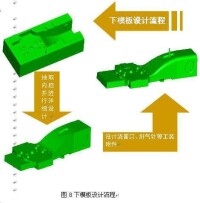 并行工程的研究