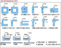 塑料產品的超聲波焊接線設計