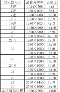 常見屏幕解析度