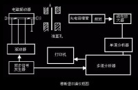 （圖）穆斯堡爾譜儀框圖 