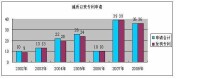 中國科學院新疆理化技術研究所