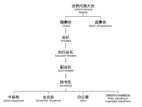 長沙市外商投資企業協會