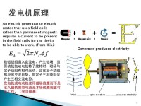 發電機勵磁系統