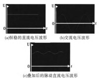 脈動直流電流分解