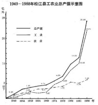 松江縣誌