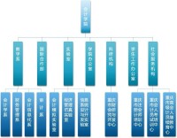 機構設置圖