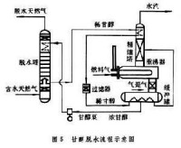 天然氣集氣和處理