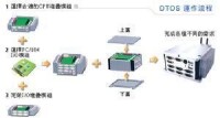 大量客制化