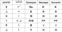 哈薩克語字母表大全