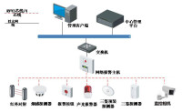 周界報警系統