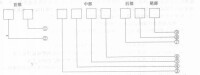 圖2 摩托車發動機型號