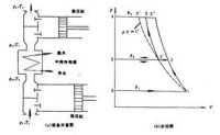 活塞空壓機