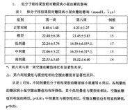 小分子果膠