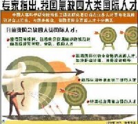 中國急缺國際化人才