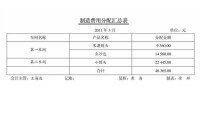 製造費用分配表