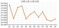 仁恆海河廣場