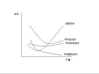 邊際成本法