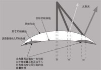 手術原理