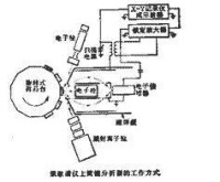 俄歇電子能譜儀