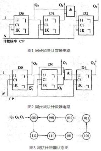 計數器