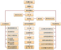 組織機構圖示