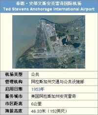 機場基本信息圖