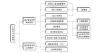 工程項目總投資費用構成