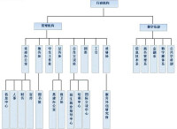 組織機構