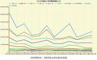 大眾保險股份有限公司