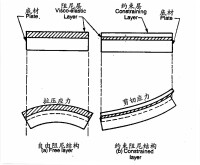 應用原理