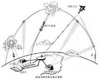 彈道導彈防禦系統