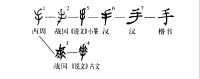 字源演變