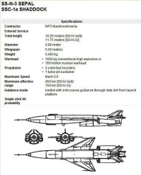 美國“全球安全網站”SSC-1a/SS-N-3的數據