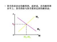 總需求和均衡產出