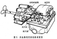 船用汽輪機