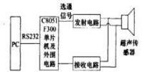 圖2系統總體框圖