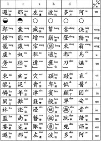 華嚴字母