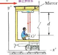 時間膨脹