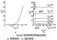 MOSFET