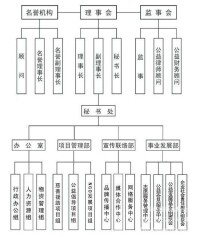 組織結構圖