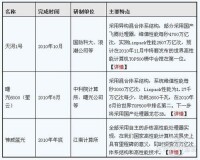 千萬億次高效能計算機