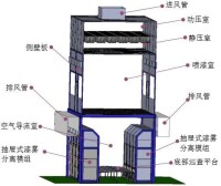 啟凈 噴漆室