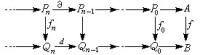 同調代數