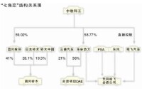 經營規劃