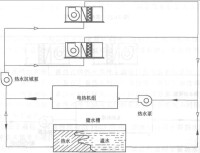 蓄熱系統