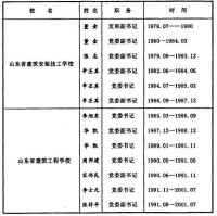 山東省建築工程學校